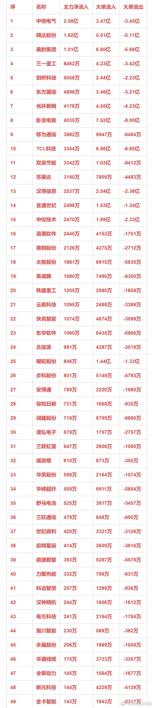 金房能源（001210）2025年一季报简析：营收净利润同比双双增长，公司应收账款体量较大