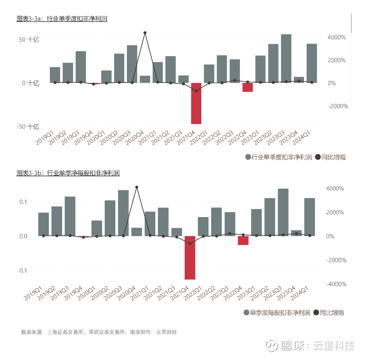 金房能源（001210）2025年一季报简析：营收净利润同比双双增长，公司应收账款体量较大