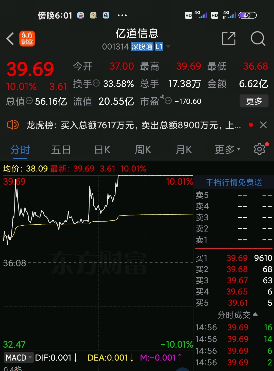 五方光电（002962）2025年一季报简析：增收不增利，公司应收账款体量较大