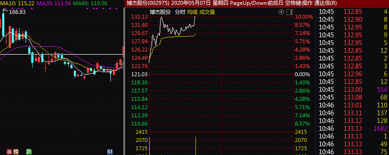 博杰股份（002975）2025年一季报简析：净利润减294.27%，三费占比上升明显