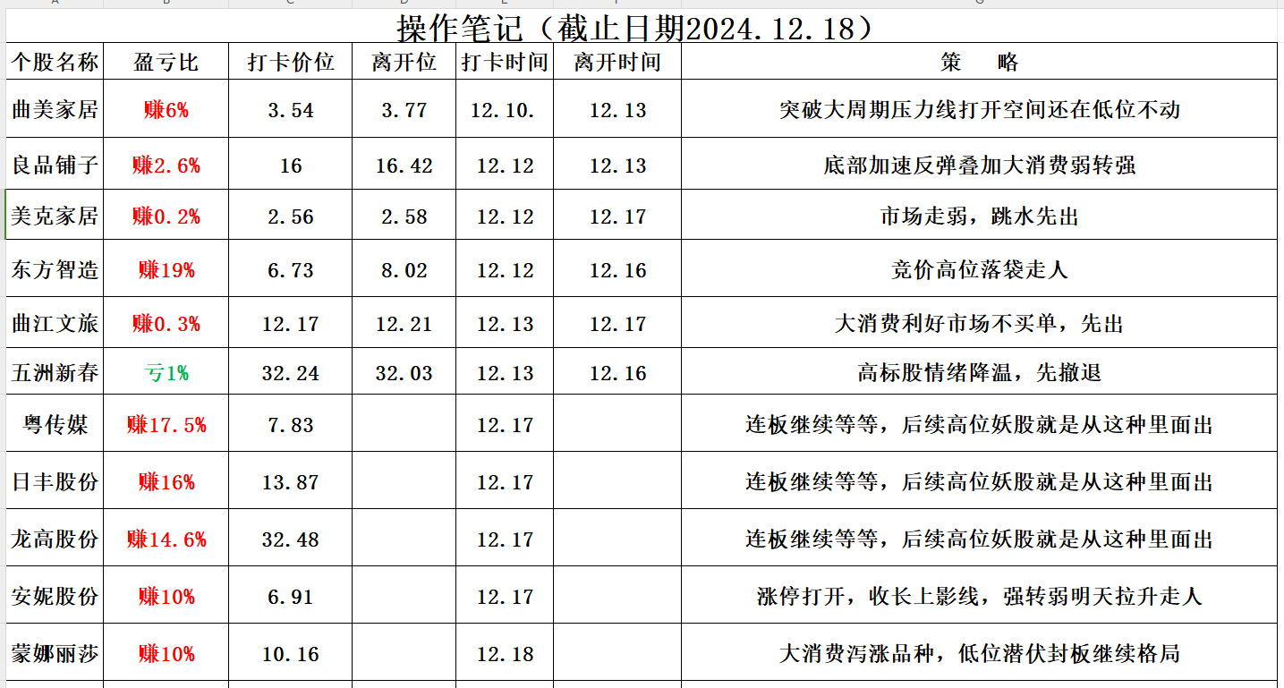 蒙娜丽莎（002918）2025年一季报简析：净利润减715.27%，公司应收账款体量较大