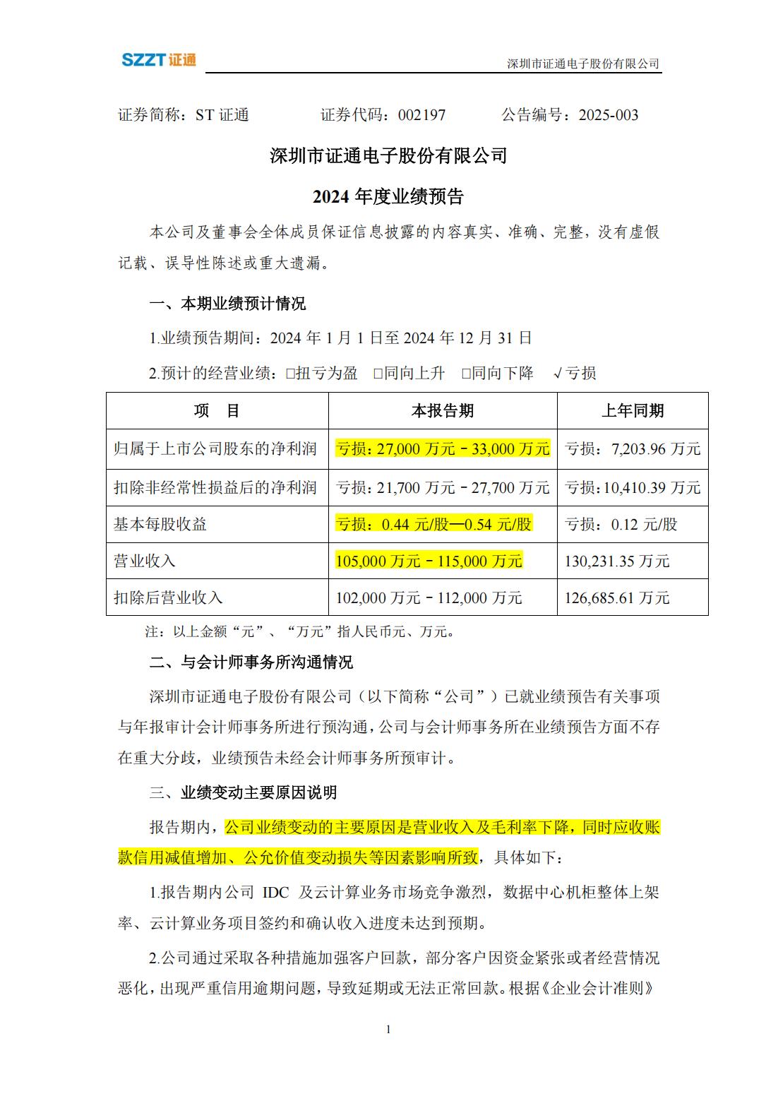 ST朗源（300175）2025年一季报简析：净利润减154.92%，三费占比上升明显