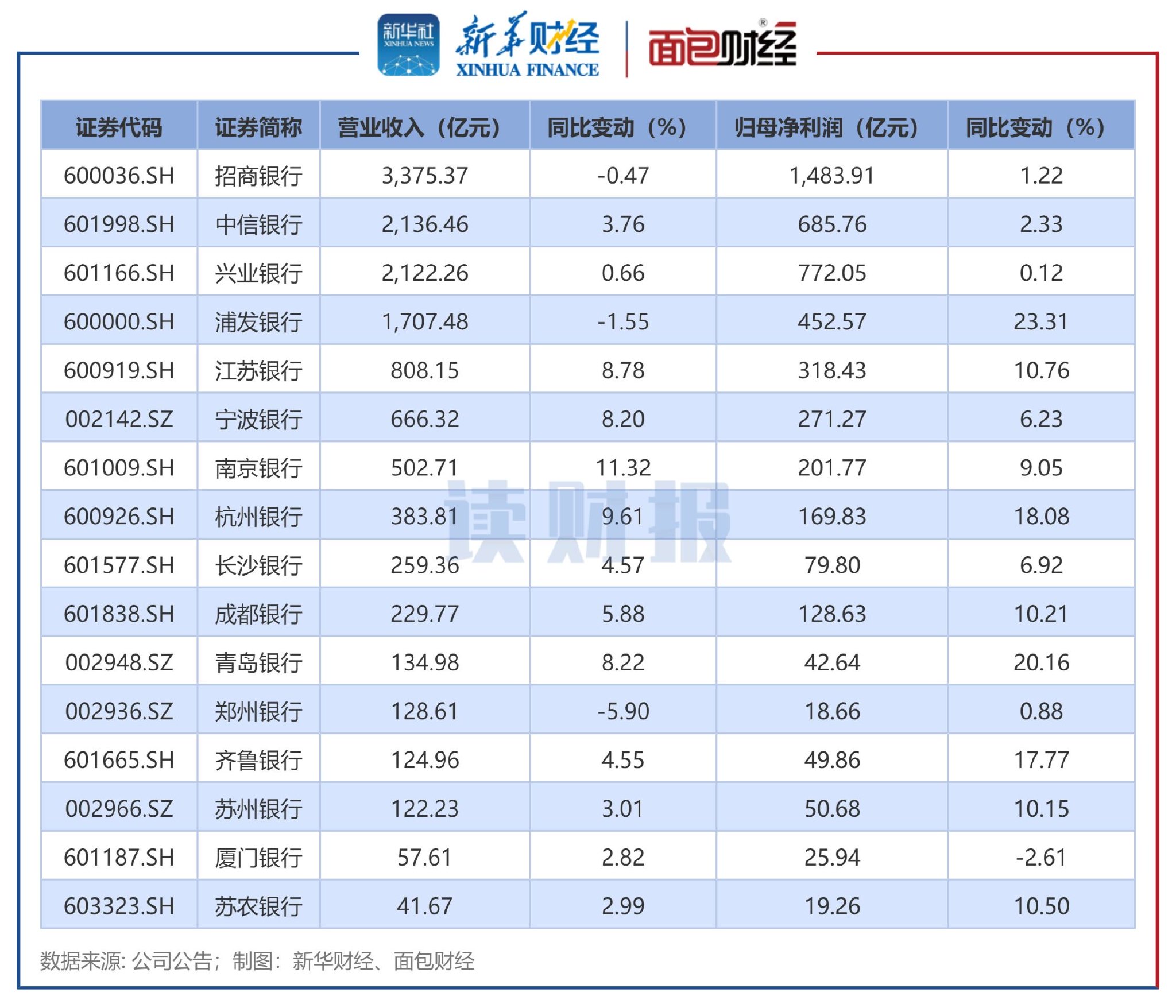 德生科技（002908）2025年一季报简析：净利润减5.19%，公司应收账款体量较大