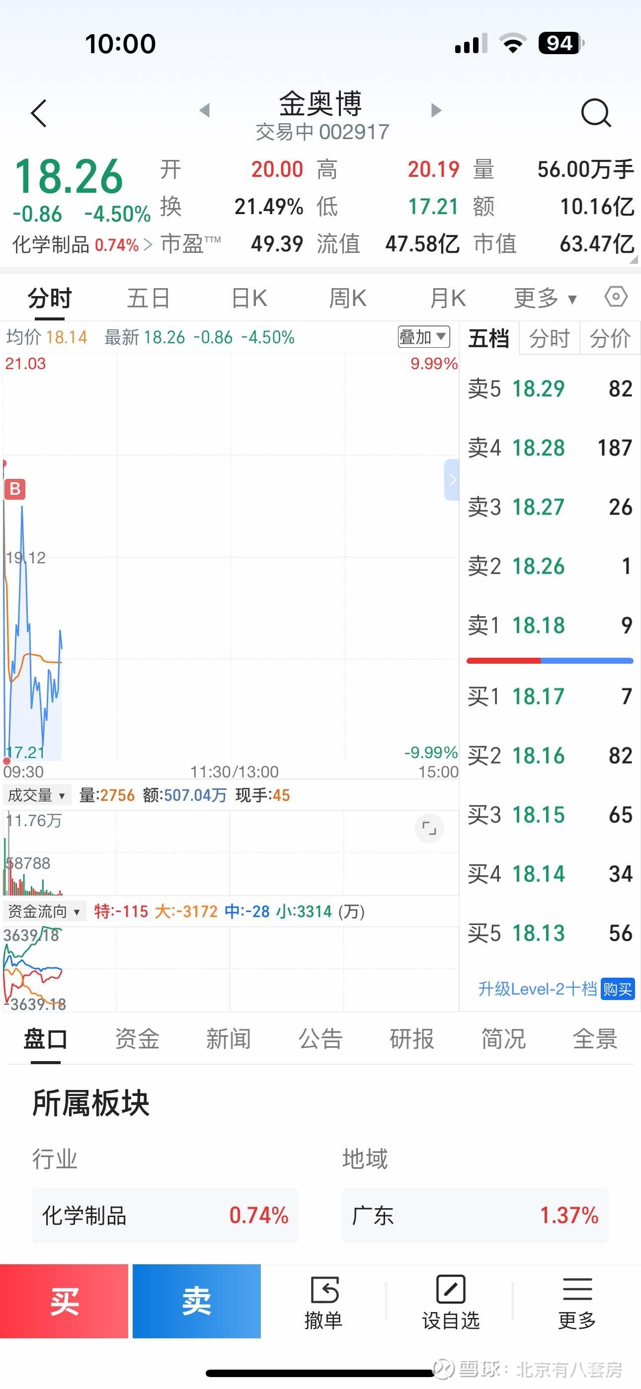 金奥博（002917）2025年一季报简析：营收净利润同比双双增长，盈利能力上升