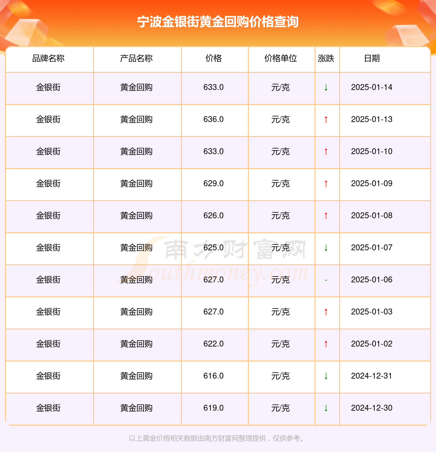 金现代（300830）2025年一季报简析：亏损收窄，三费占比上升明显