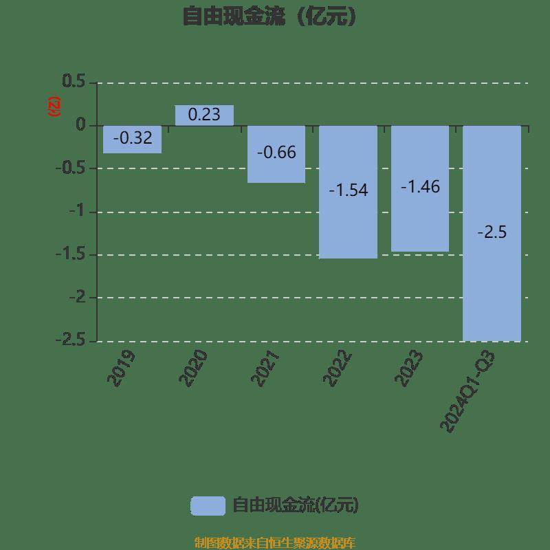 金现代（300830）2025年一季报简析：亏损收窄，三费占比上升明显