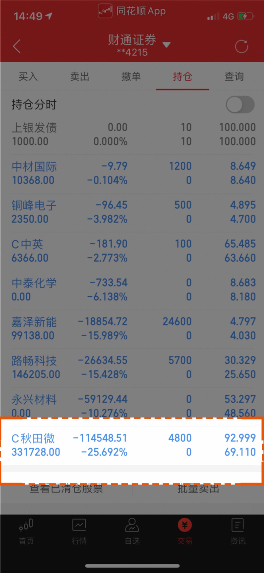 秋田微（300939）2025年一季报简析：增收不增利，公司应收账款体量较大