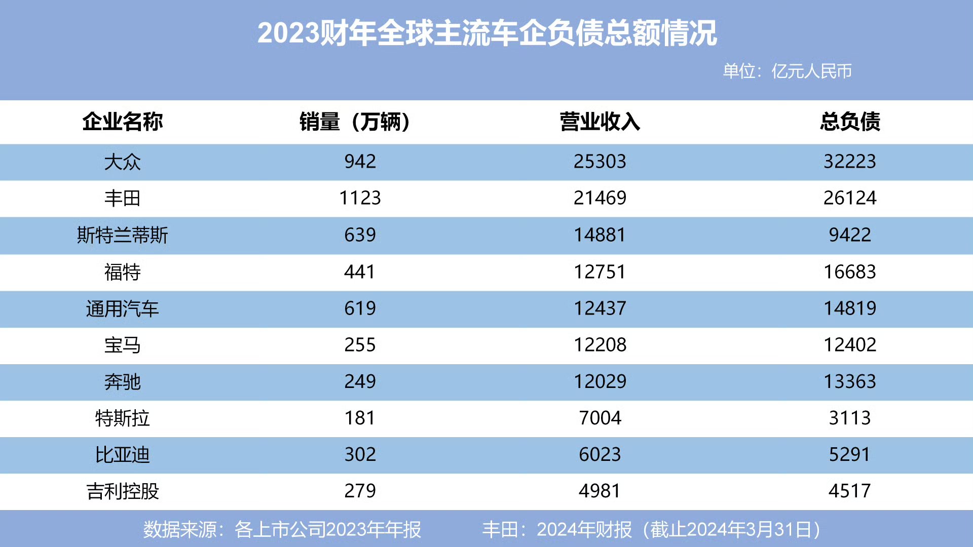 中集车辆（301039）2025年一季报简析：净利润减32.59%，公司应收账款体量较大