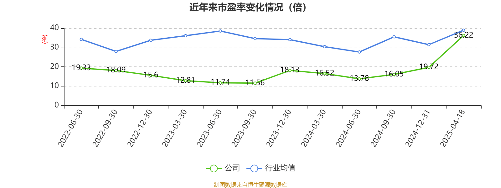 玉马科技（300993）2025年一季报简析：净利润减17.57%，三费占比上升明显