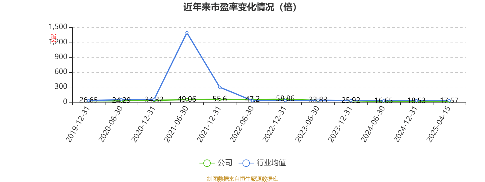 玉马科技（300993）2025年一季报简析：净利润减17.57%，三费占比上升明显