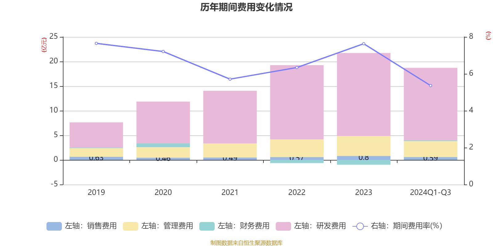 富信科技2024年净利润4448万：董秘田泉薪酬34万