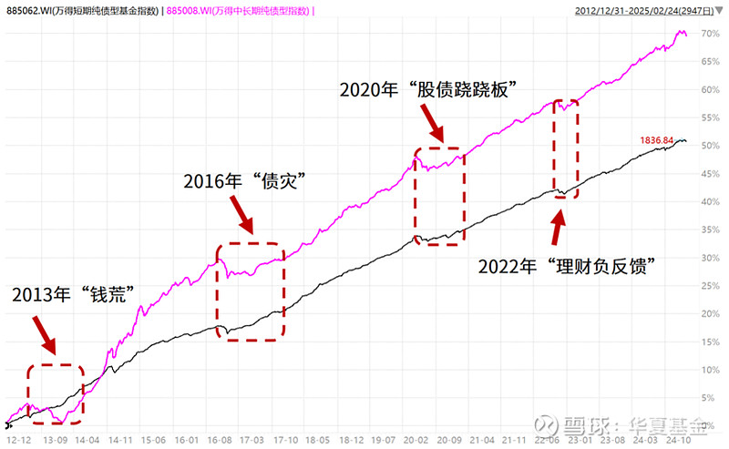 债市公告精选（4月28日）|京投发展2024年度亏损14.44亿；宁波舜通因财务数据披露不准确收上交所书面警示