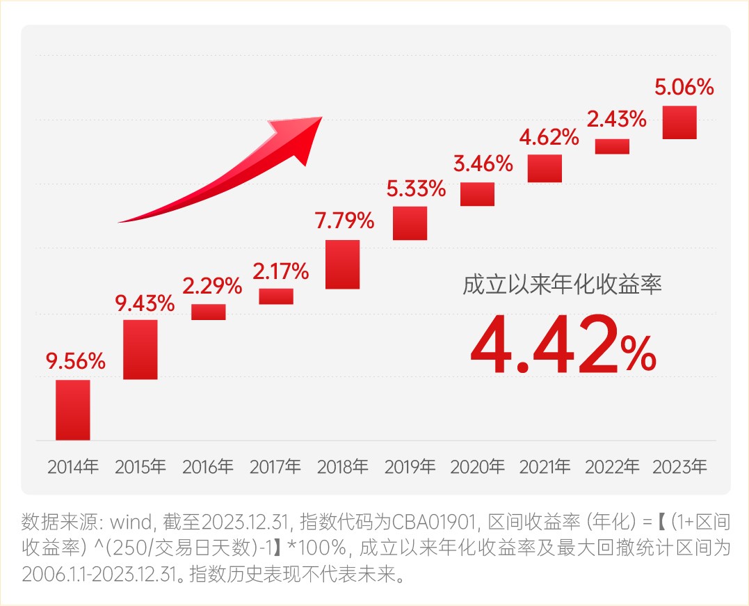 债市公告精选（4月28日）|京投发展2024年度亏损14.44亿；宁波舜通因财务数据披露不准确收上交所书面警示