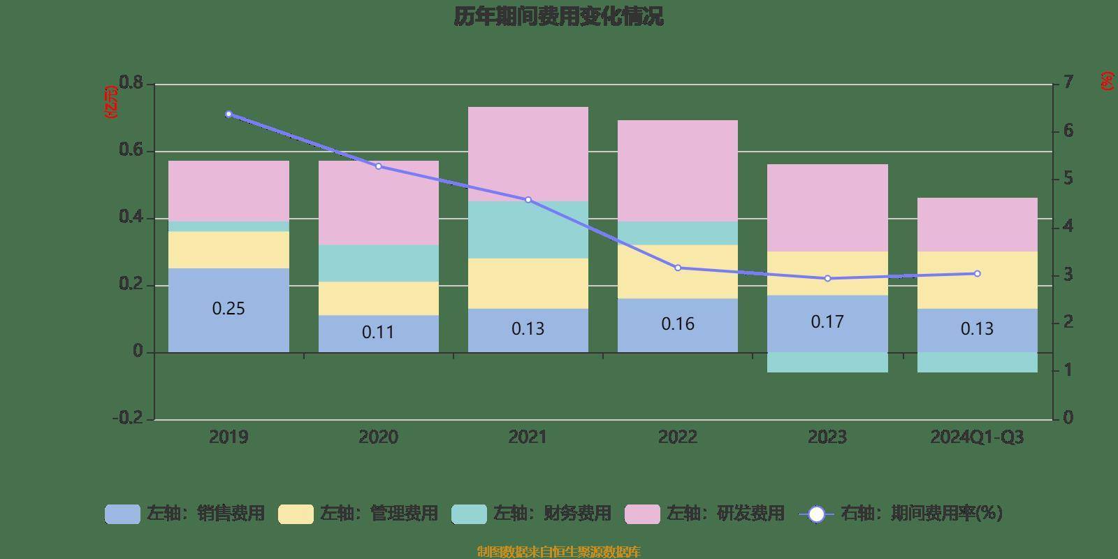 富信科技2024年净利润4448万：董秘田泉薪酬34万