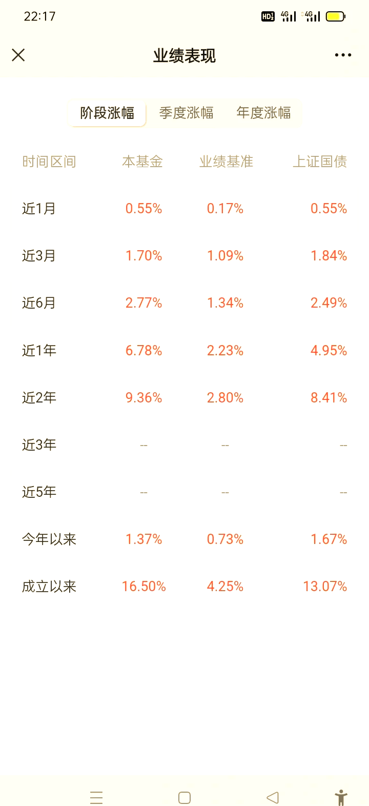 节前转入债基、货基假期享收益，“收蛋人”追求稳稳过节