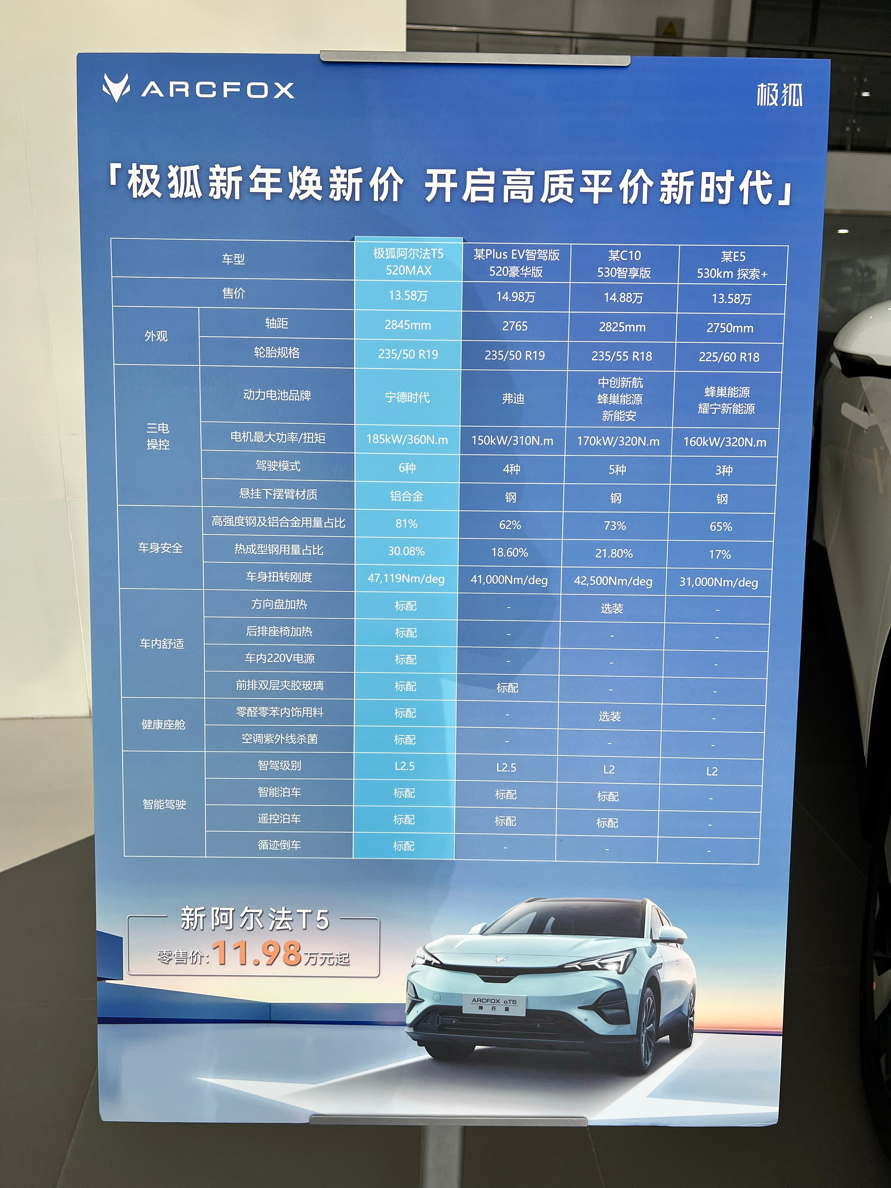 蠡湖股份：2025年一季度较上年同期利润有所下滑的原因主要由于随着新能源汽车市场的扩张