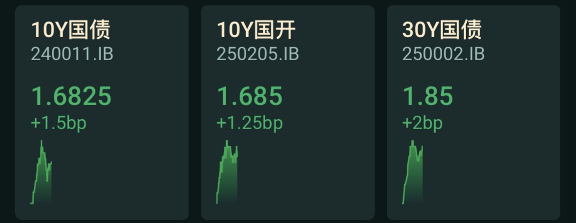 债市日报：4月28日