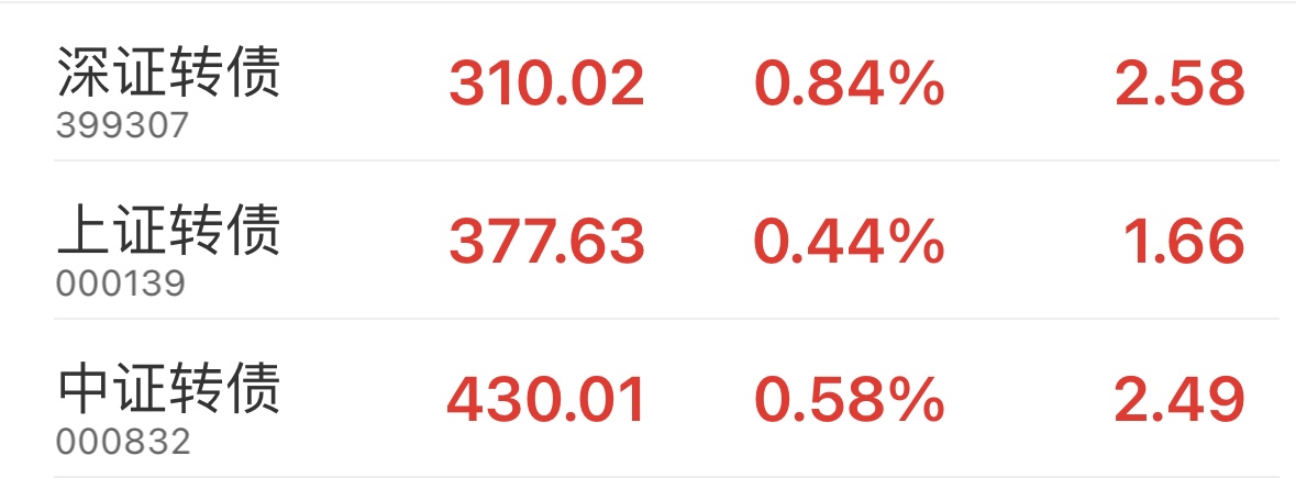 债市日报：4月28日