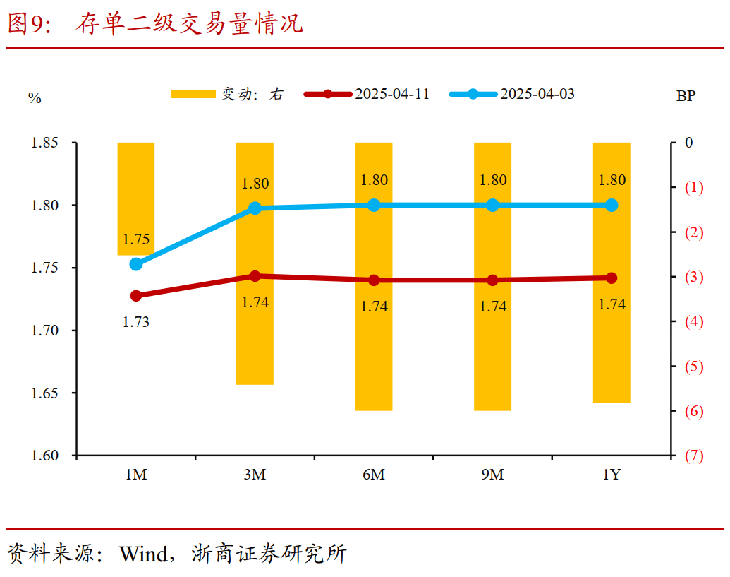 央行：扩大民营企业债券融资规模