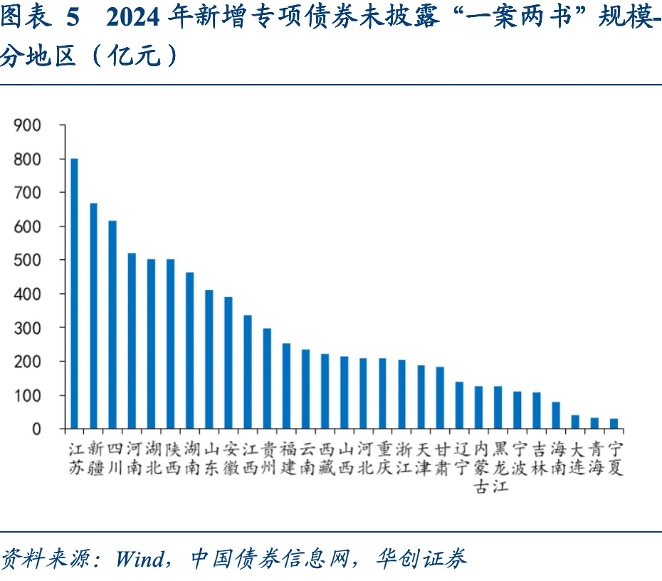 财政部：3月份全国发行新增债券4375亿元