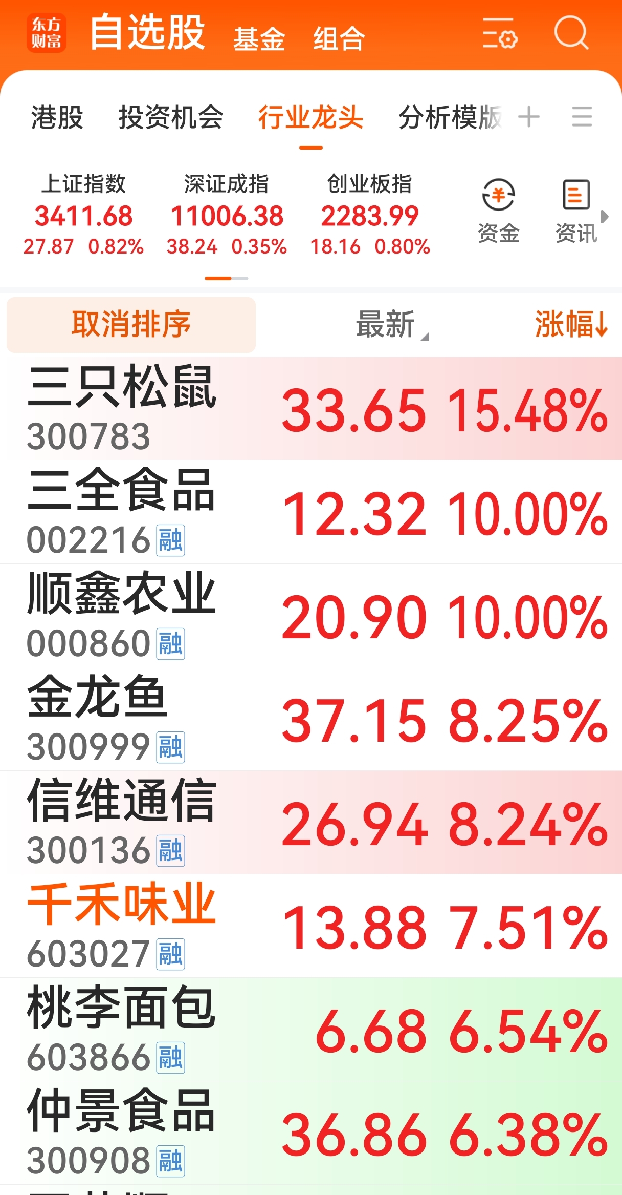 白酒食品饮料大涨，消费真的要杀回来了？