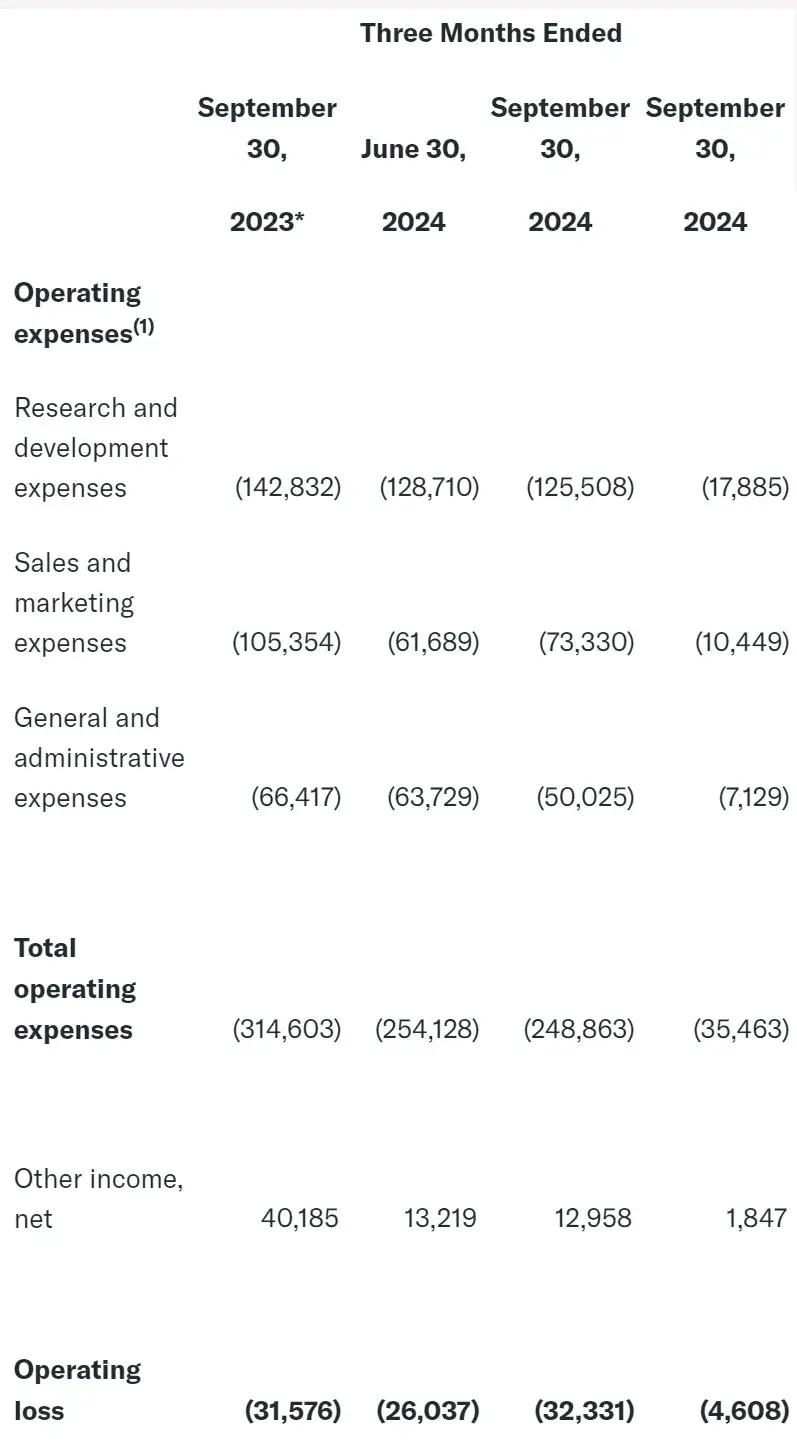 法尔胜（000890）2025年一季报简析：亏损收窄，短期债务压力上升