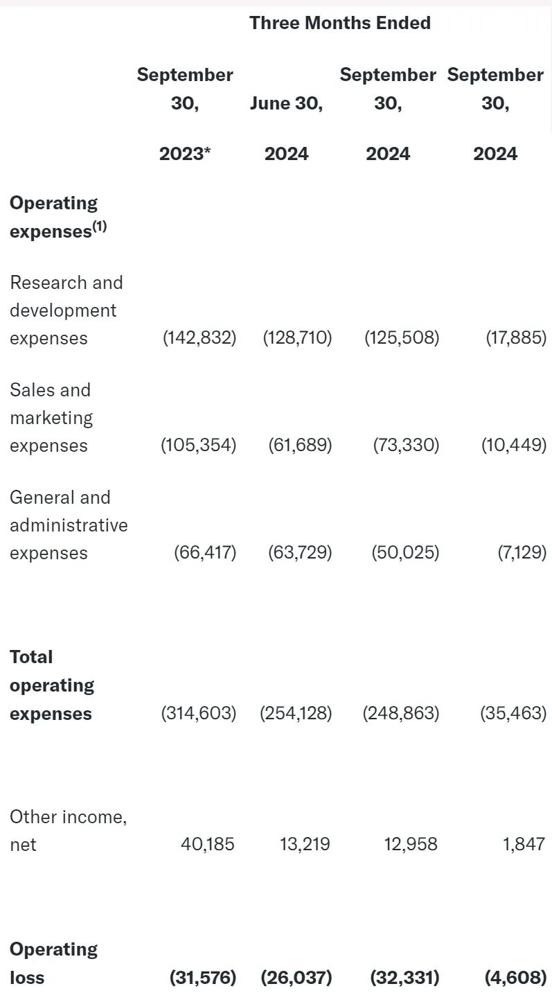 法尔胜（000890）2025年一季报简析：亏损收窄，短期债务压力上升
