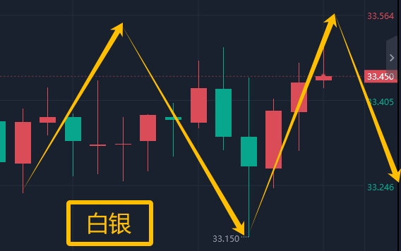 多空因素交织 债市静待突破