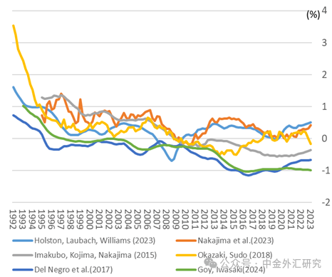窄幅震荡下的债券“策略荒” 央行货币新工具即将亮相！ | 债圈大家说04.28