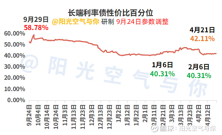 债市早参4月29日|央行将创设新的结构性货币政策工具；柜台债重磅《操作规则》出炉；普利制药转债暴跌