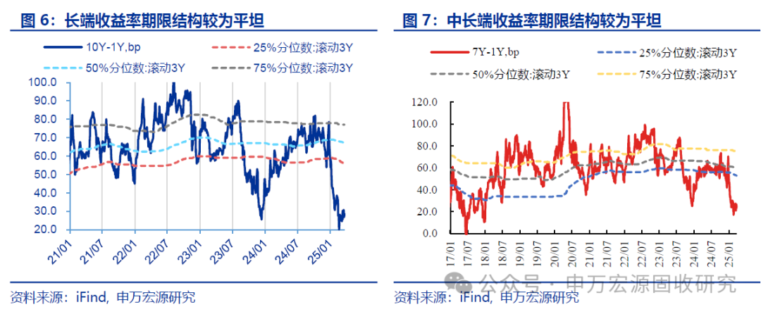 多空因素交织 债市静待突破