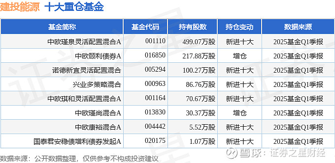 天山电子（301379）2025年一季报简析：营收净利润同比双双增长，盈利能力上升