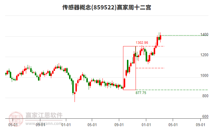 欣灵电气（301388）2025年一季报简析：增收不增利，公司应收账款体量较大