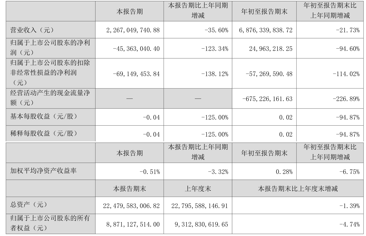 诺思格（301333）2025年一季报简析：净利润增13.12%，应收账款上升