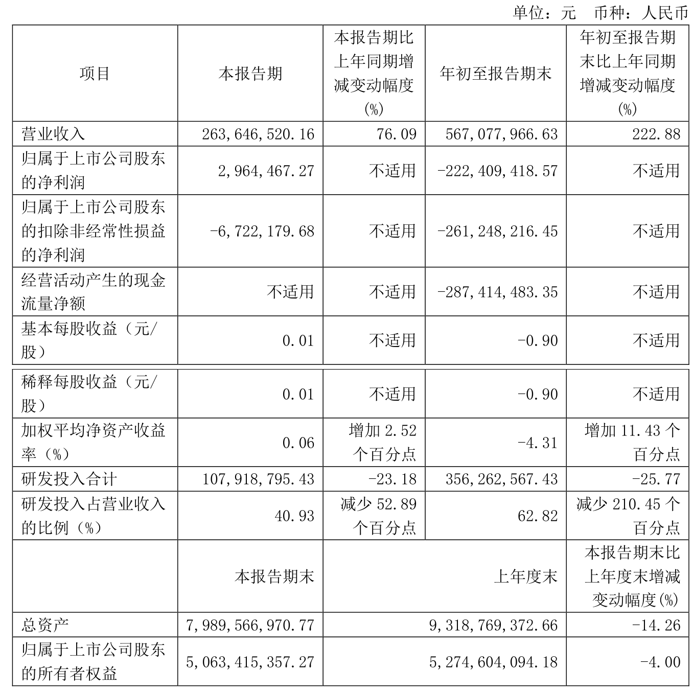 诺思格（301333）2025年一季报简析：净利润增13.12%，应收账款上升