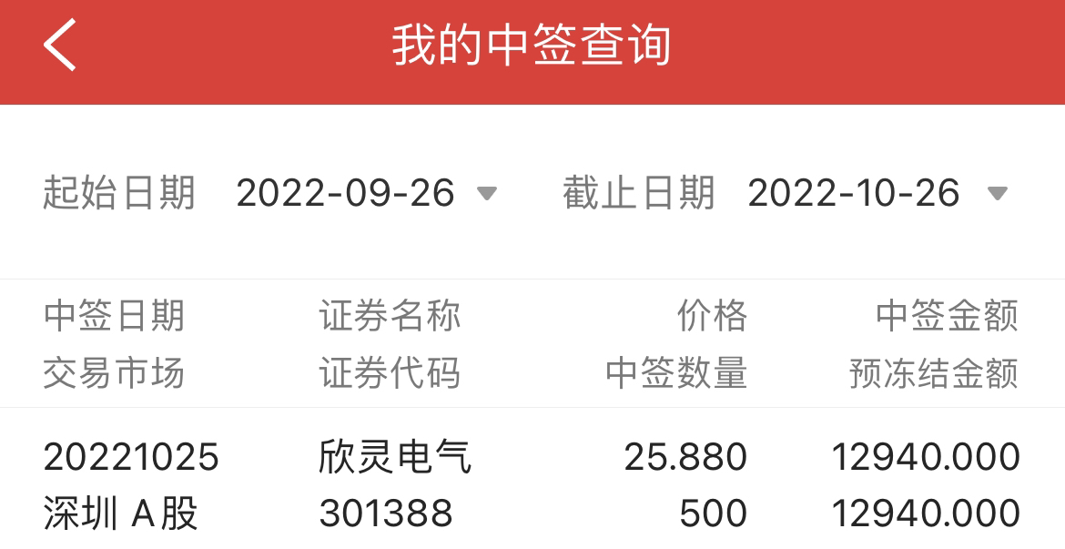 欣灵电气（301388）2025年一季报简析：增收不增利，公司应收账款体量较大