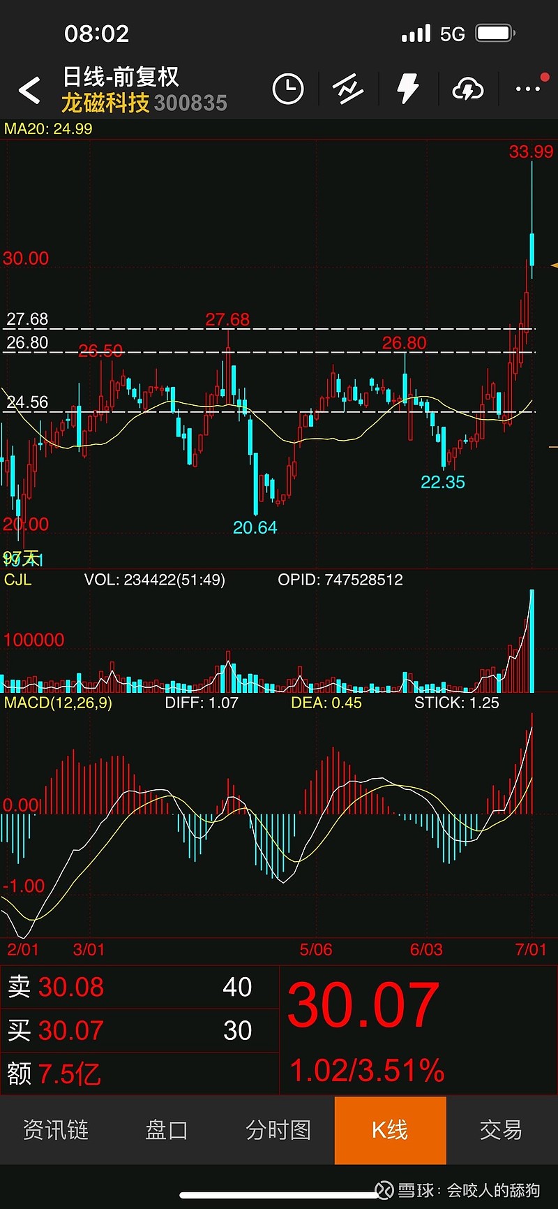 龙磁科技（300835）2025年一季报简析：增收不增利，公司应收账款体量较大