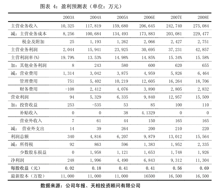 欣灵电气（301388）2025年一季报简析：增收不增利，公司应收账款体量较大