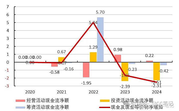 应对转债“老龄化” 今年转债发行规模已增长7成，北交所“破冰”| 掘金可转债