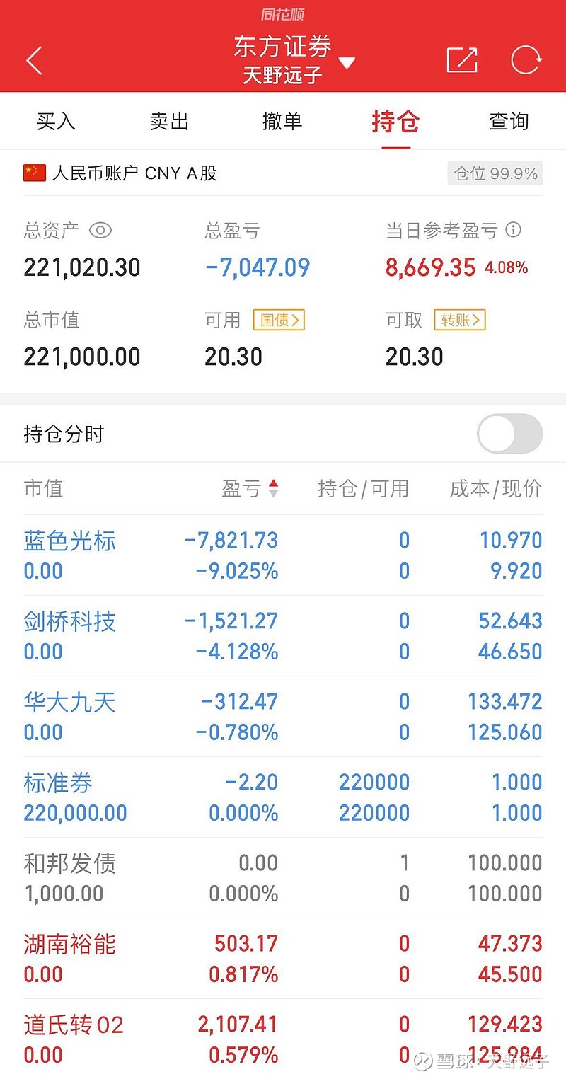剑桥科技(603083.SH)一季度净利润3143.36万元，同比增长21.11%