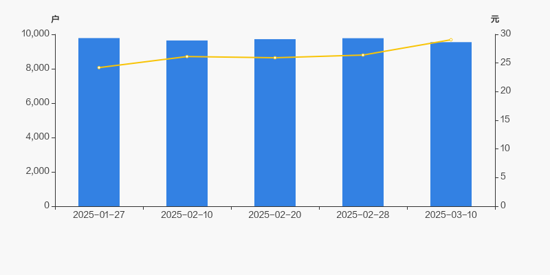 飞沃科技：公司本次股权激励方案考核指标经过了科学性和合理性的验证
