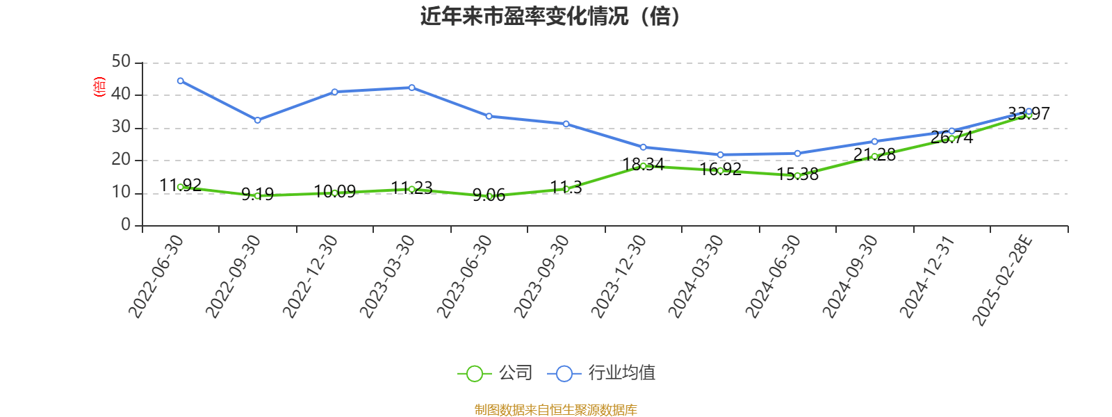 上纬新材(688585.SH)：一季度净利润2255万元 同比增长22.26%