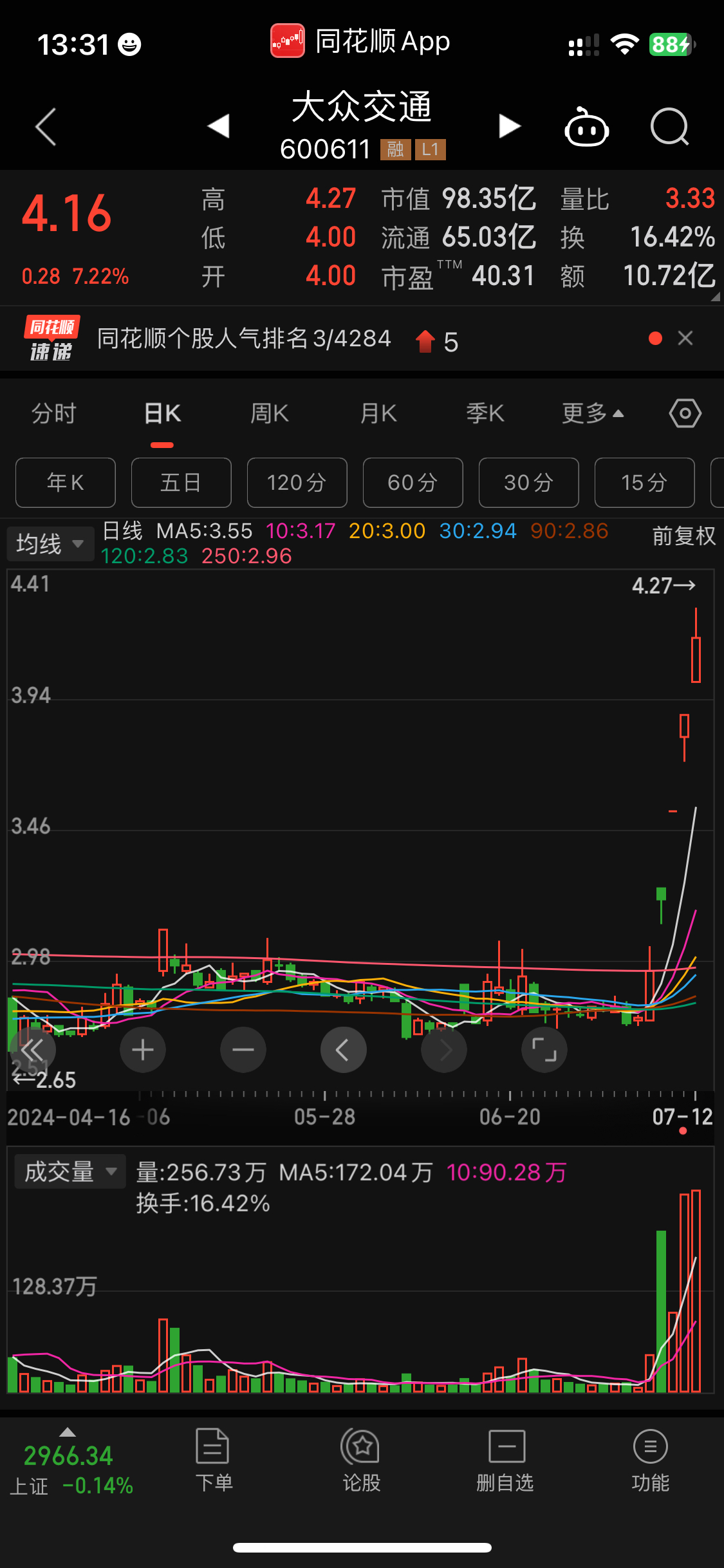 大众交通(600611.SH)一季度净亏损3609.03万元