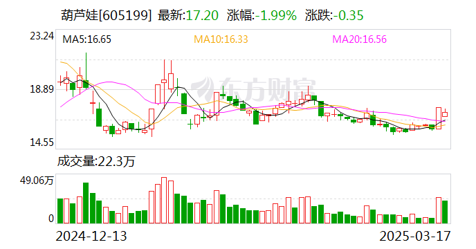 泰山石油：公司严格按照相关信息披露规则在年报中披露前五大供应商和前五大客户