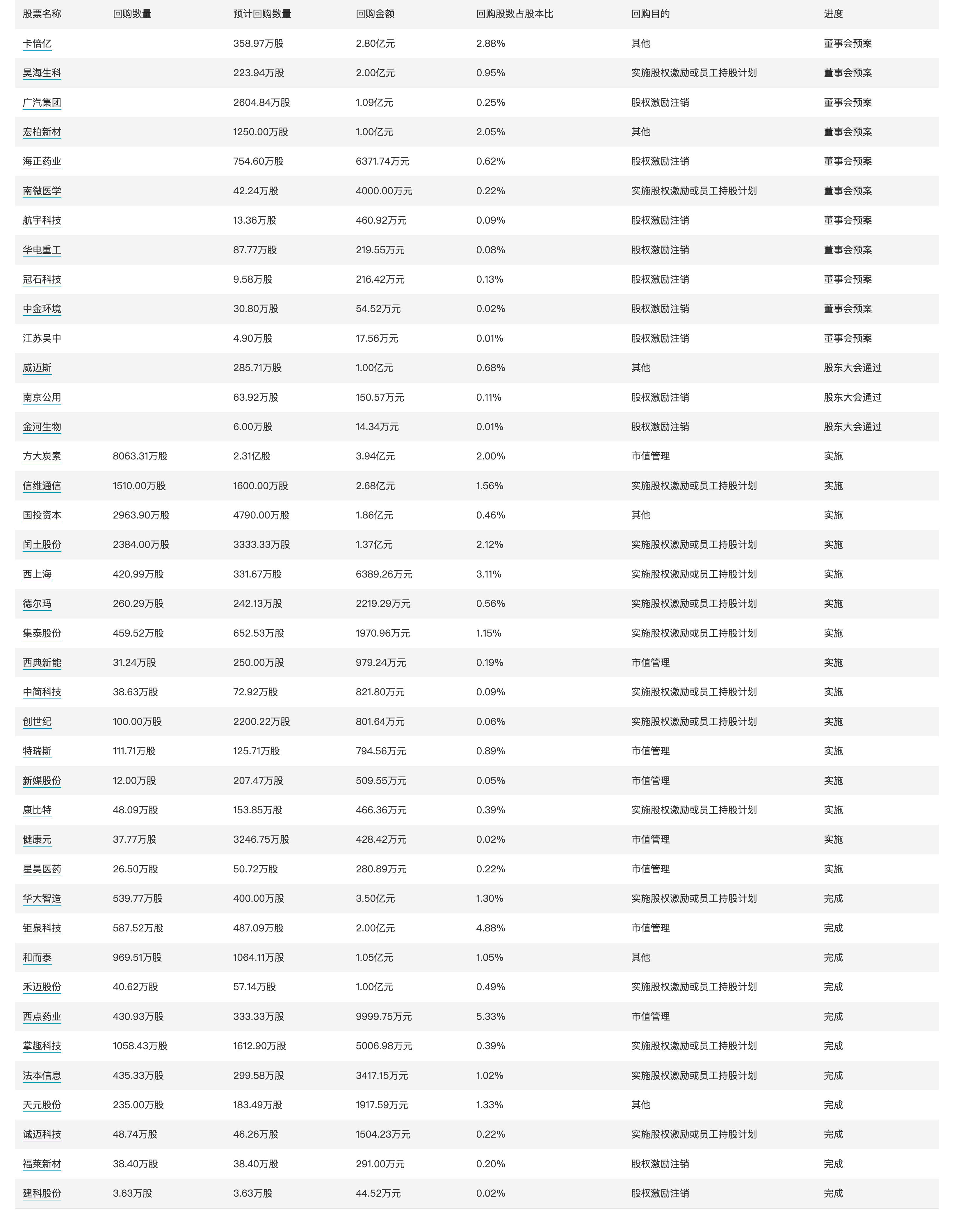 债市早参4月30日|今年第二批810亿元超长期特别国债资金下达；一季度末债券基金规模逆势增长至6.42万亿