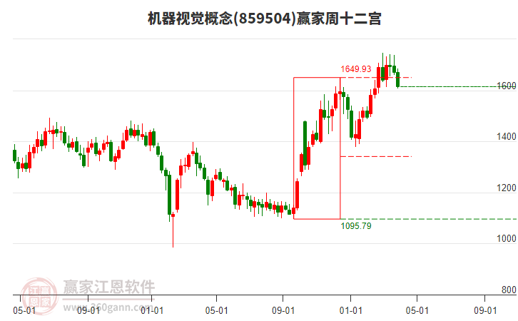 中威电子（300270）2025年一季报简析：净利润减379.44%，三费占比上升明显