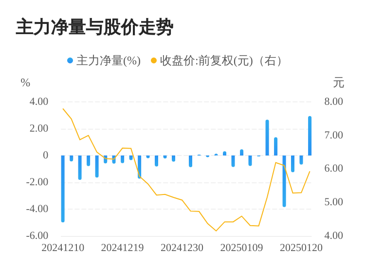 福石控股（300071）2025年一季报简析：净利润减460.73%，公司应收账款体量较大
