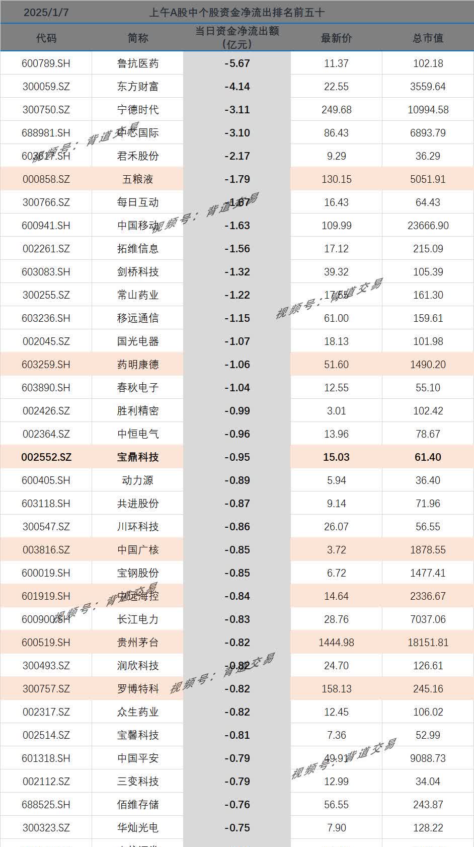 初灵信息（300250）2025年一季报简析：净利润减98.12%，公司应收账款体量较大