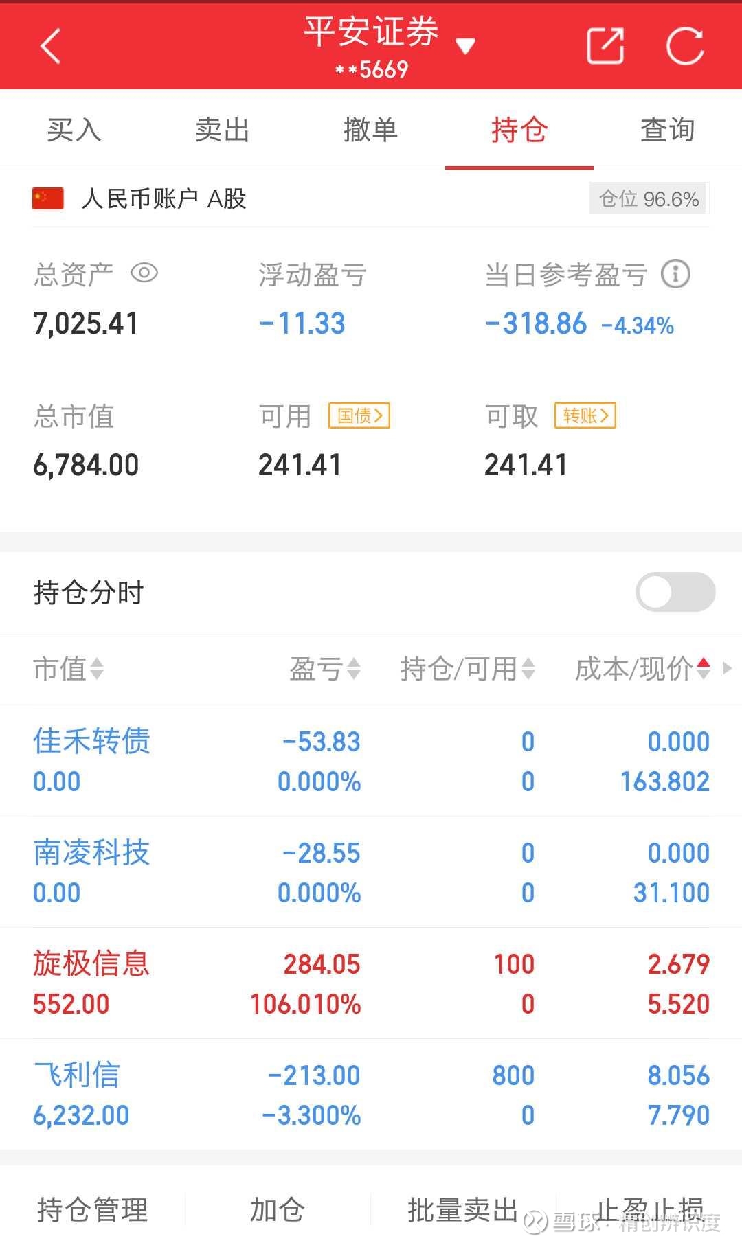 飞利信（300287）2025年一季报简析：净利润减1.44%，公司应收账款体量较大