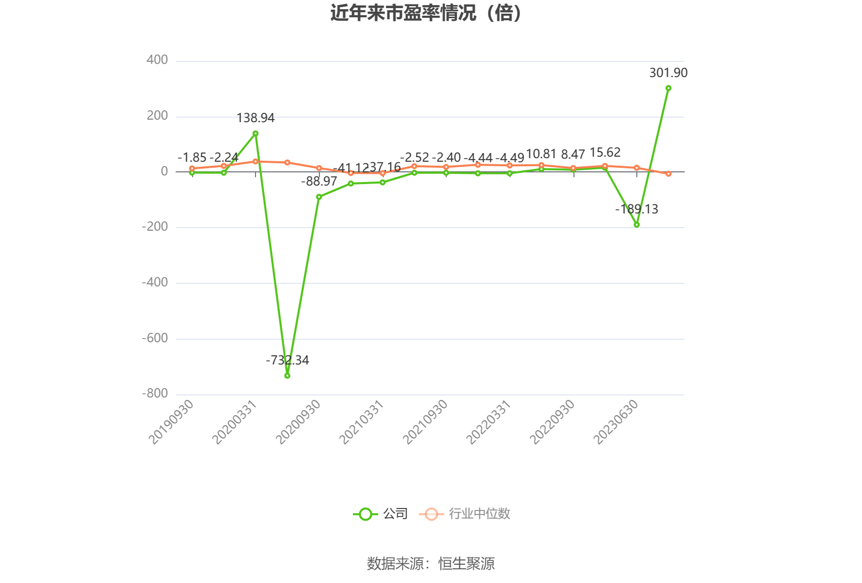 福石控股（300071）2025年一季报简析：净利润减460.73%，公司应收账款体量较大